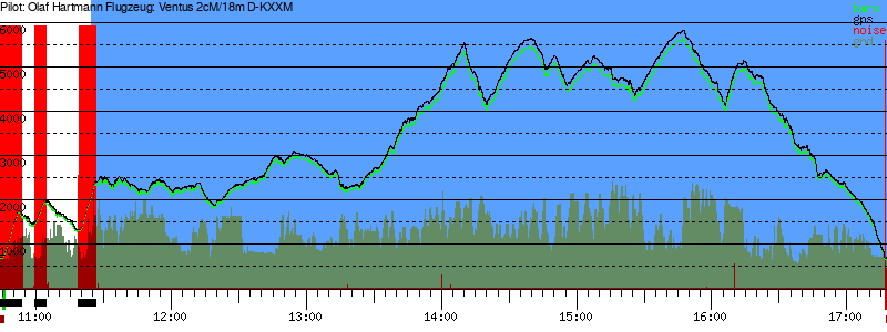 Barometer